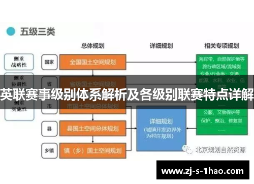 英联赛事级别体系解析及各级别联赛特点详解