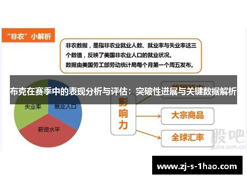 布克在赛季中的表现分析与评估：突破性进展与关键数据解析