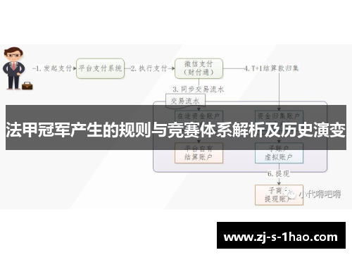 法甲冠军产生的规则与竞赛体系解析及历史演变