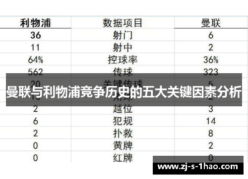 曼联与利物浦竞争历史的五大关键因素分析
