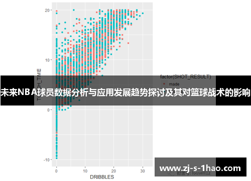 未来NBA球员数据分析与应用发展趋势探讨及其对篮球战术的影响