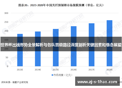 世界杯出线形势全景解析与各队晋级路径深度剖析关键因素和悬念展望