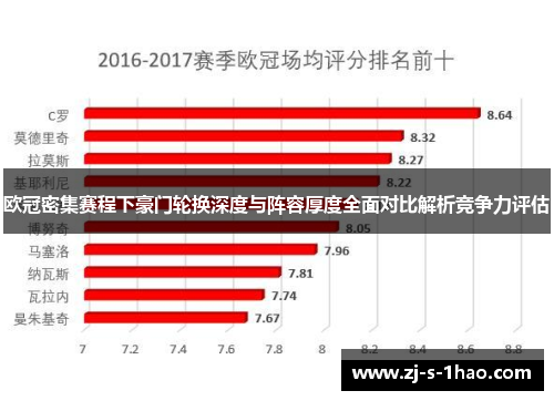 欧冠密集赛程下豪门轮换深度与阵容厚度全面对比解析竞争力评估