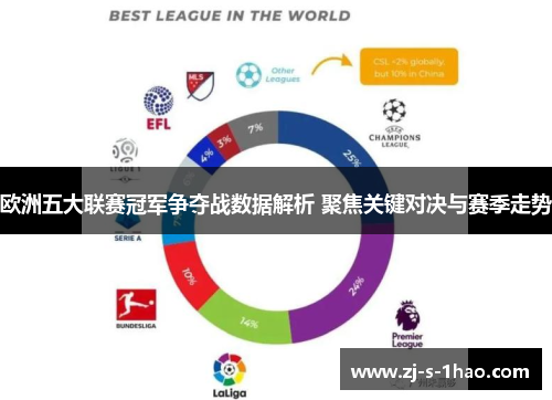 欧洲五大联赛冠军争夺战数据解析 聚焦关键对决与赛季走势