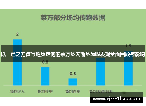 以一己之力改写胜负走向的莱万多夫斯基巅峰表现全面回顾与影响