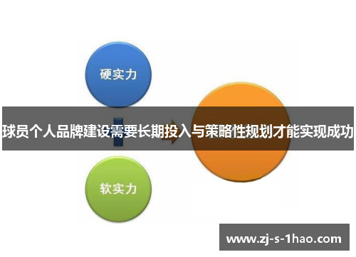 球员个人品牌建设需要长期投入与策略性规划才能实现成功