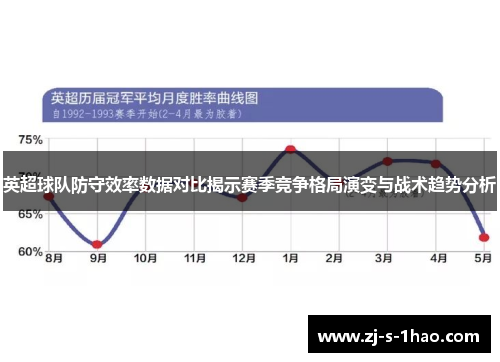 英超球队防守效率数据对比揭示赛季竞争格局演变与战术趋势分析