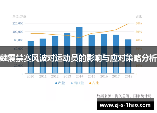 魏震禁赛风波对运动员的影响与应对策略分析